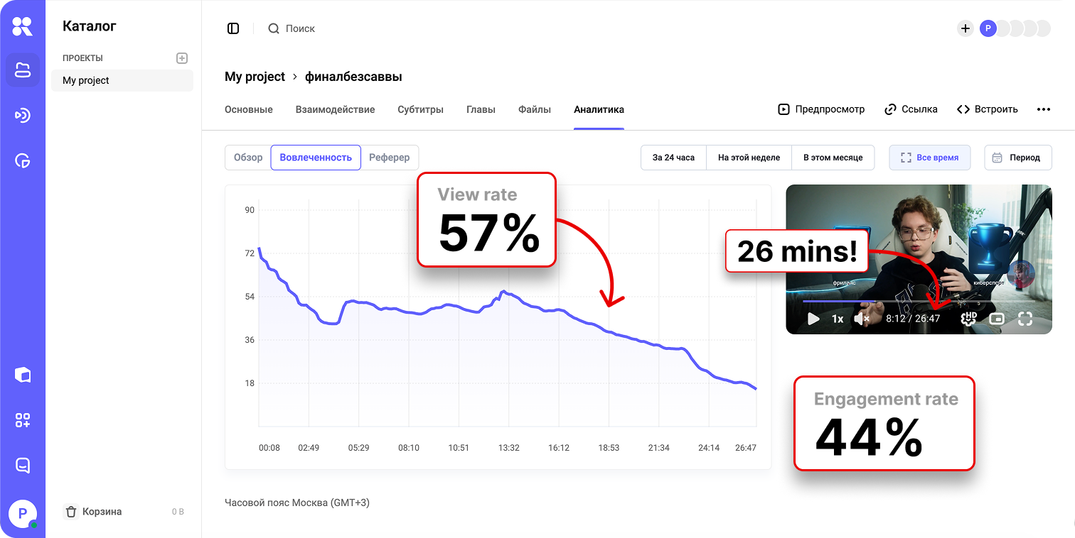 View Rate Proof